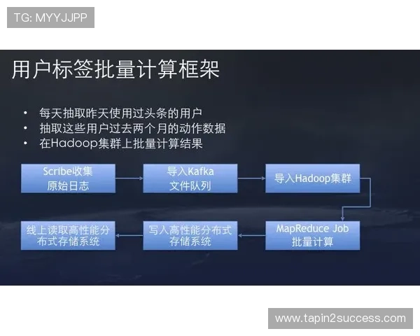 AG真人集团全面升级技术平台,提升用户体验与游戏公平性实现双重保障 AG真人集团全面升级技术平台,提升用户体验与游戏公平性实现双重保障