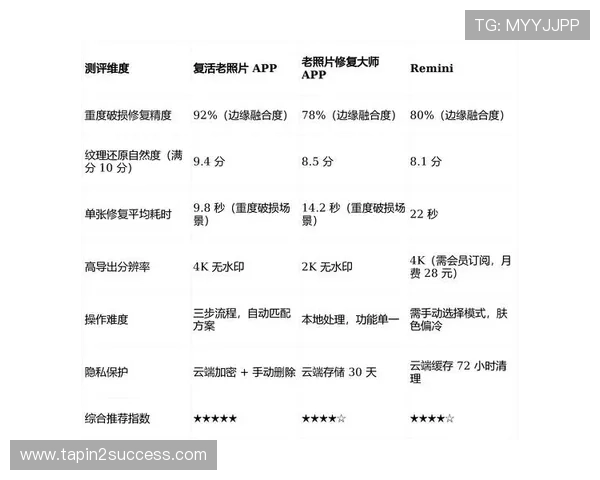 丽波真人测试软件更新日志,了解最新版本的功能改进与新增特色 丽波真人测试软件更新日志,了解最新版本的功能改进与新增特色